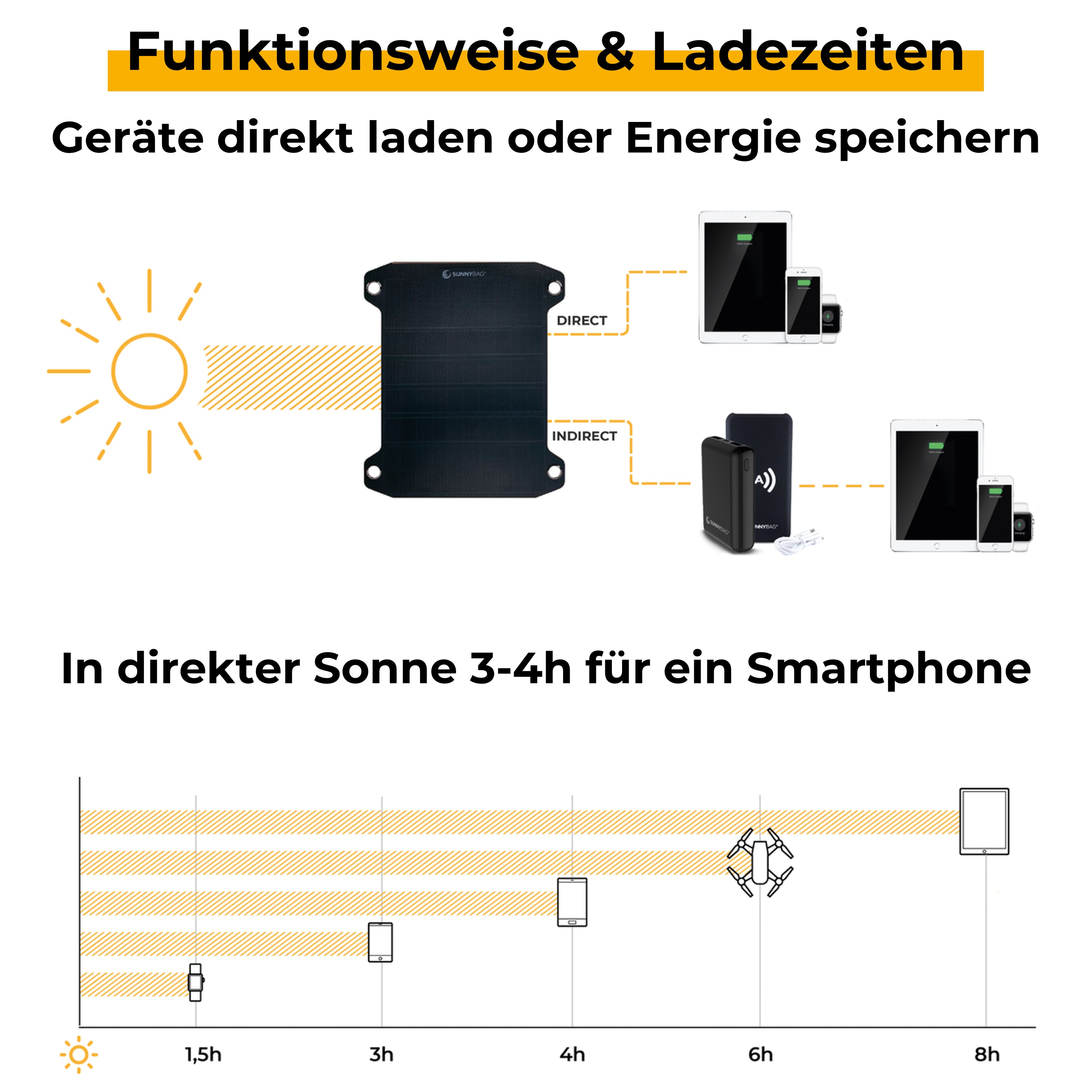 Sunnybag LEAF PRO Refurbished