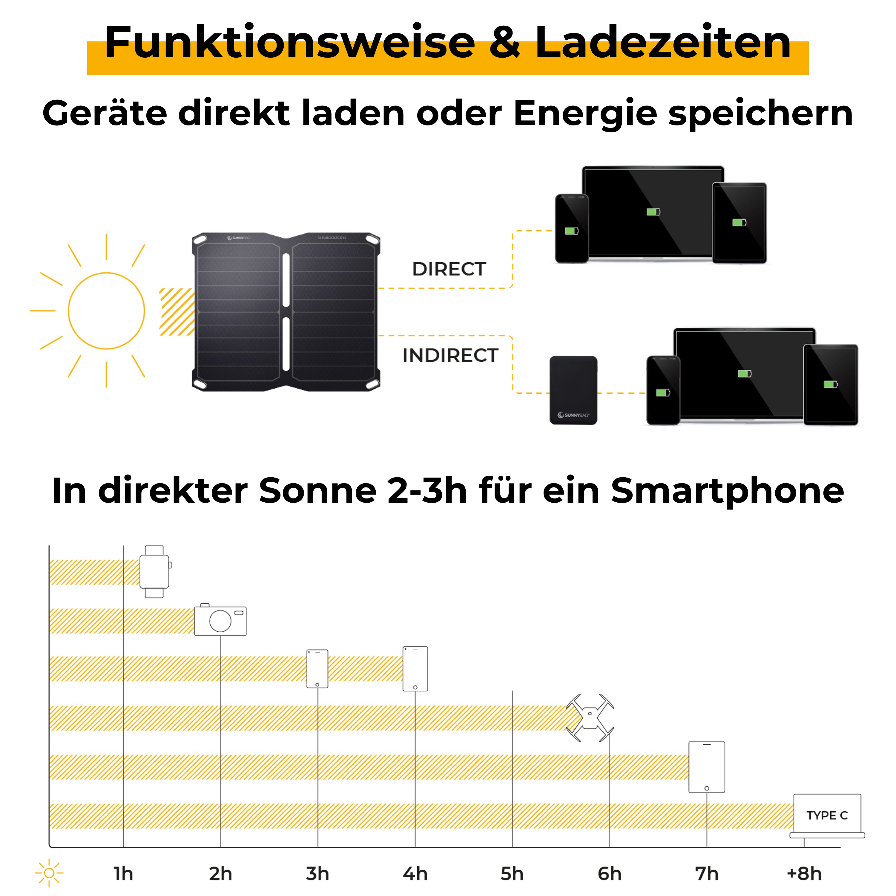 Sunnybag SUNBOOSTER 14